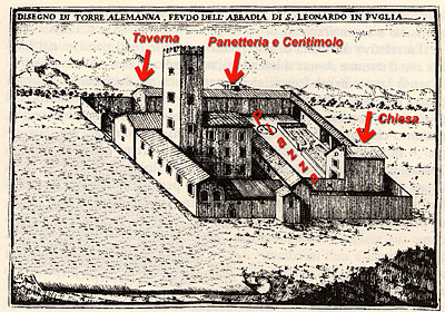 Disegno del Borgo di Torre Alemanna alla fine del 1600. ( da A. VENTURA, Il patrimonio dell'Abbazia di S. Leonardo di Si
